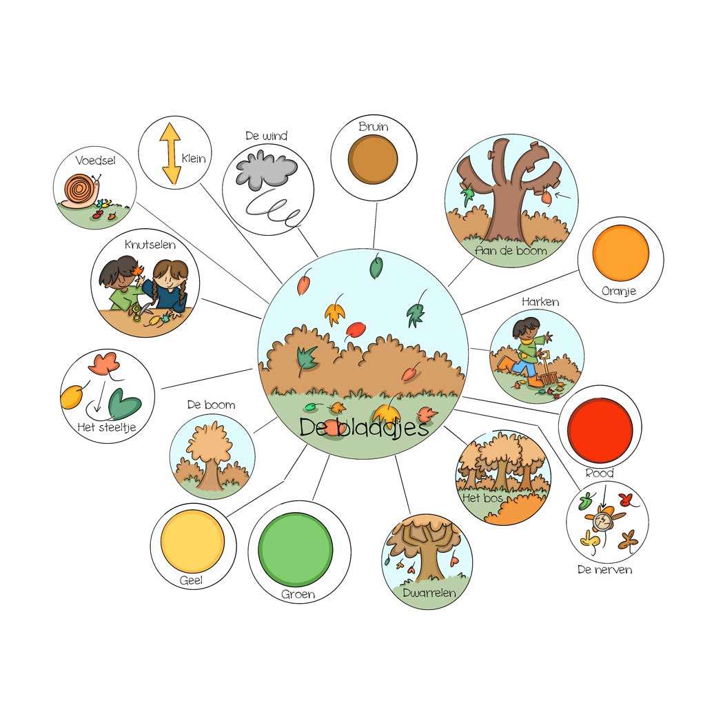 Woordwebben Herfst Web
